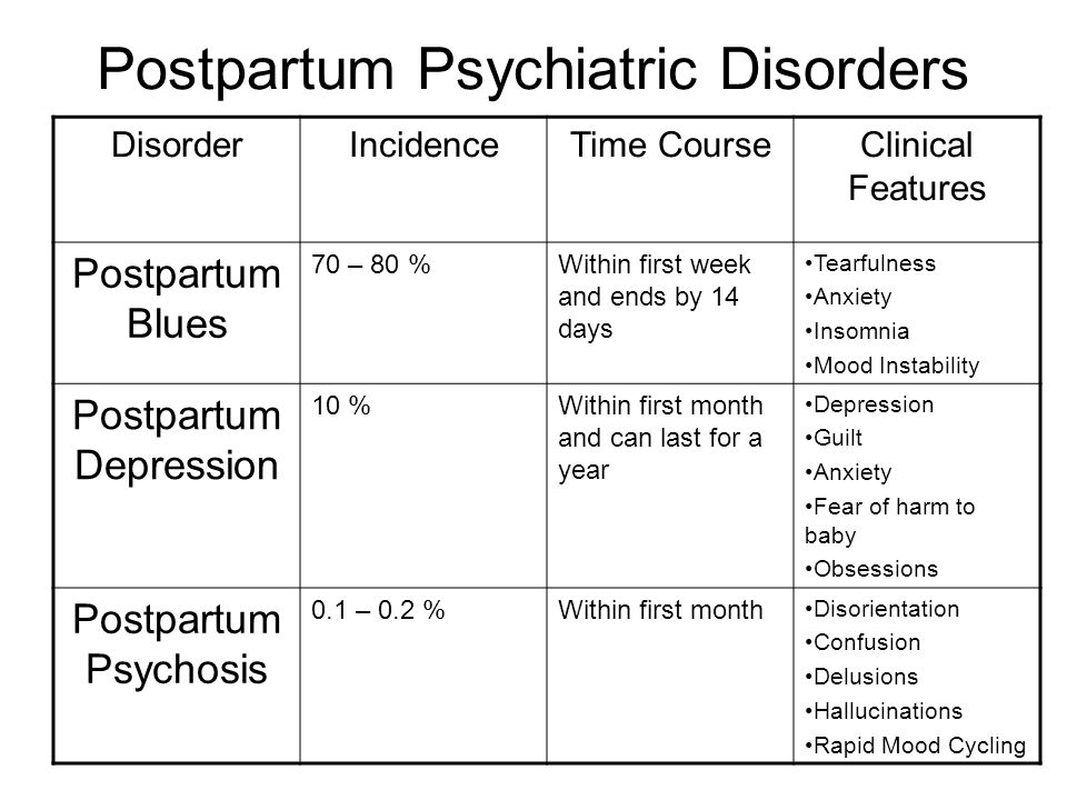 Blood Tests For Psychiatric Disorders