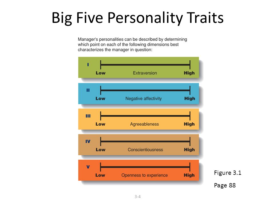 Big five traits. Big Five personality traits. Big 5 тест. Big Five Sloan. Большая пятерка тест.