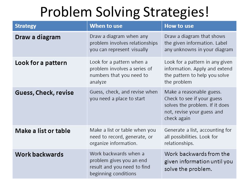 Problem solving method. Problem solving techniques. Problem solving фразы. Problem solving research.