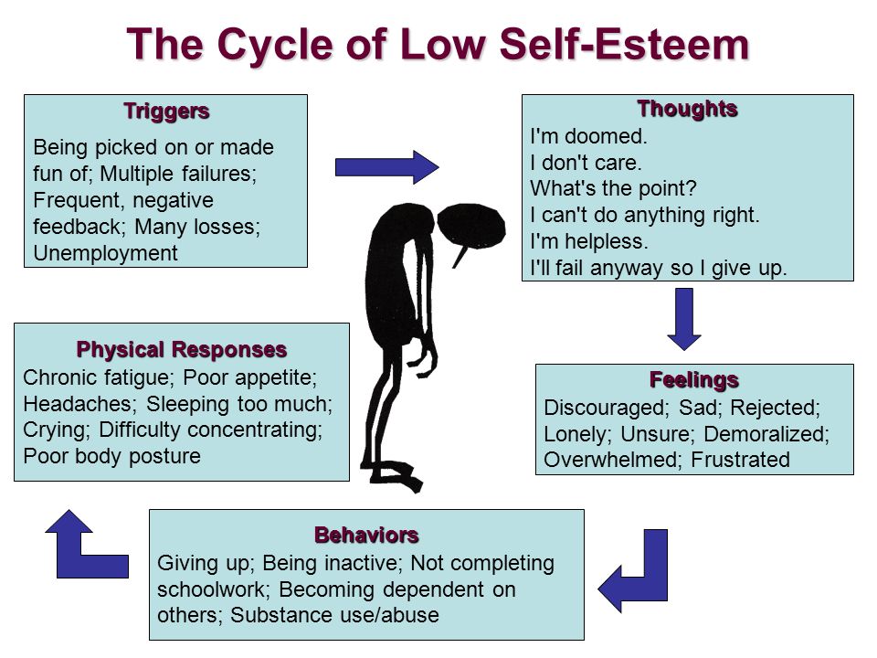 How Low Self Esteem Increases Work Stress & How To Beat It.