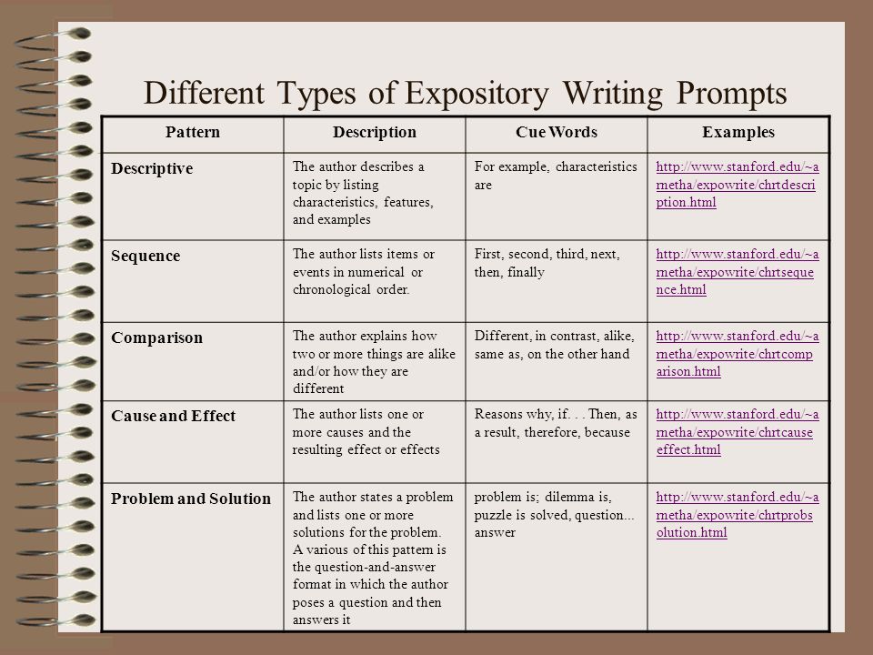 Description main. Types of writing in English. Типы writing. Types of texts примеры. Forms of writing.