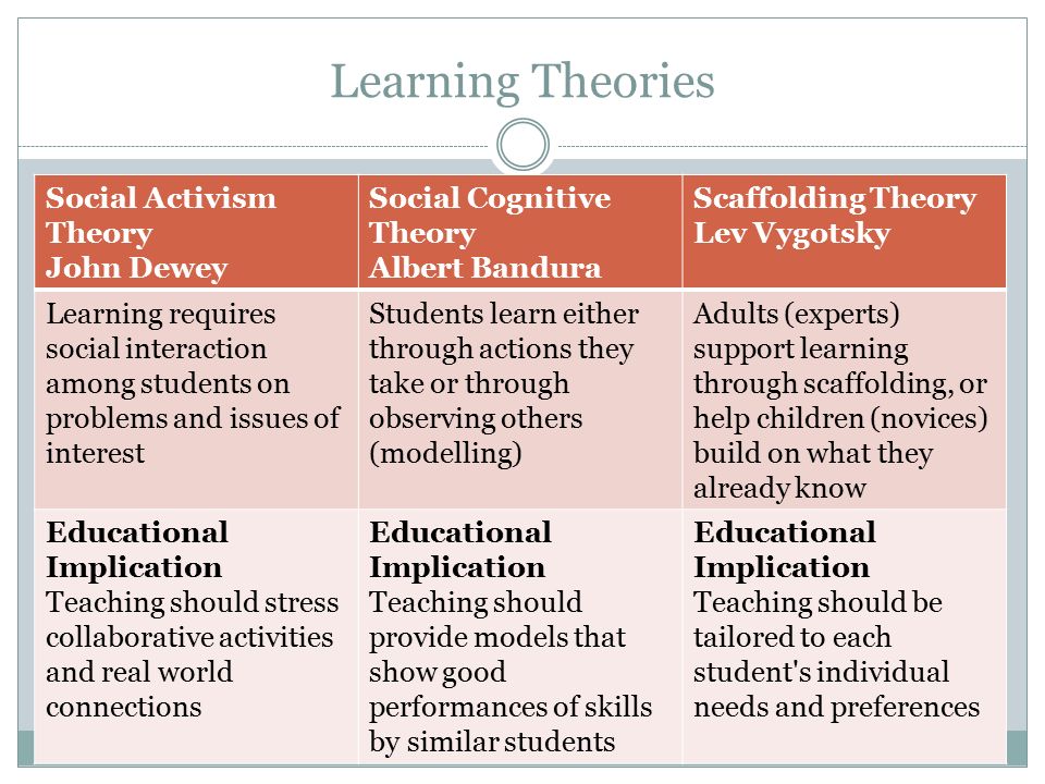 Social learning theory psychology