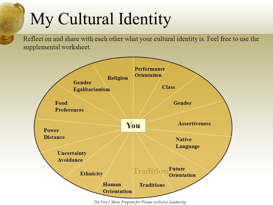 Cultures topic. Cultural Identity. Preserving Cultural Identity. Types of Cultural Identity. Cultural Identity achievement.