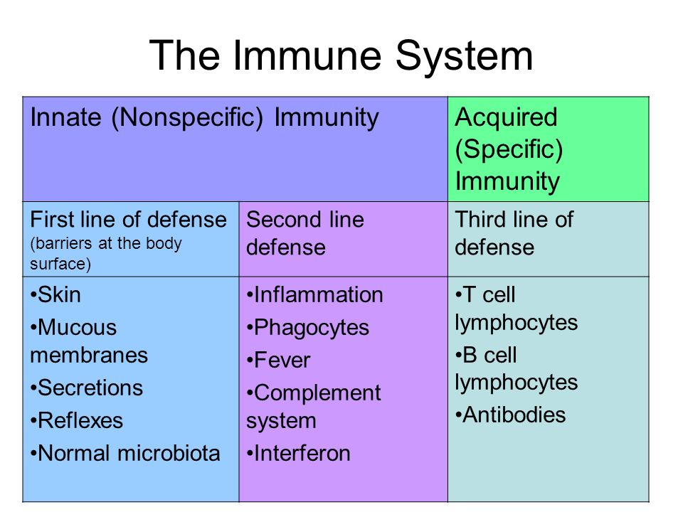 Examples of compensation defense mechanism