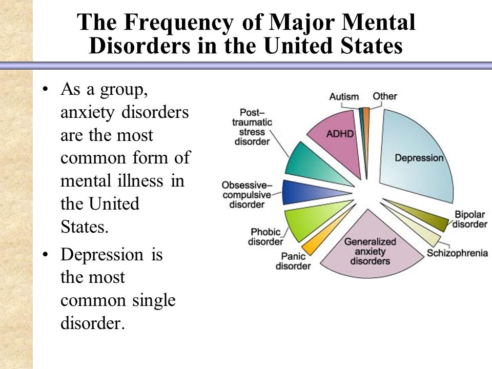 How many persons. What is Mental Disorder?. Mental illness Types. Types of Mental Disorders.