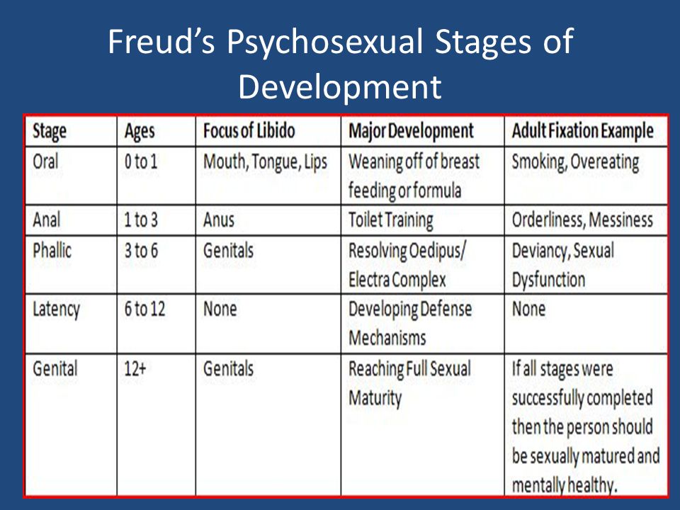 Oedipus stage of development
