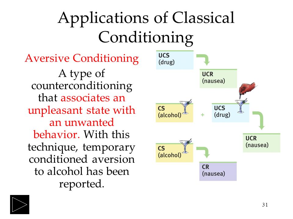 Aversive conditioning in psychology