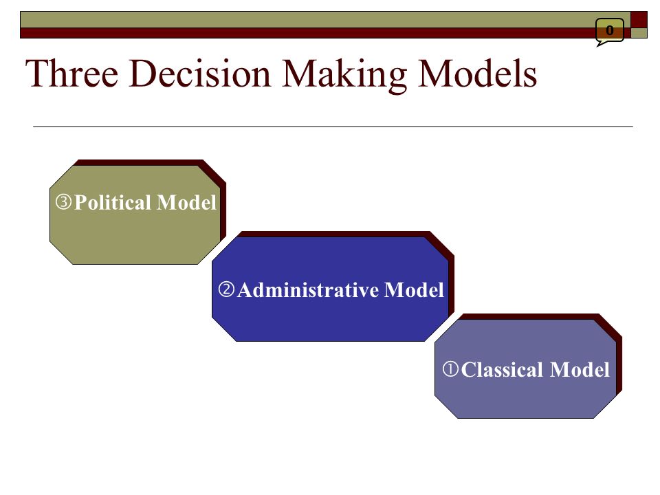 Decision vs choice