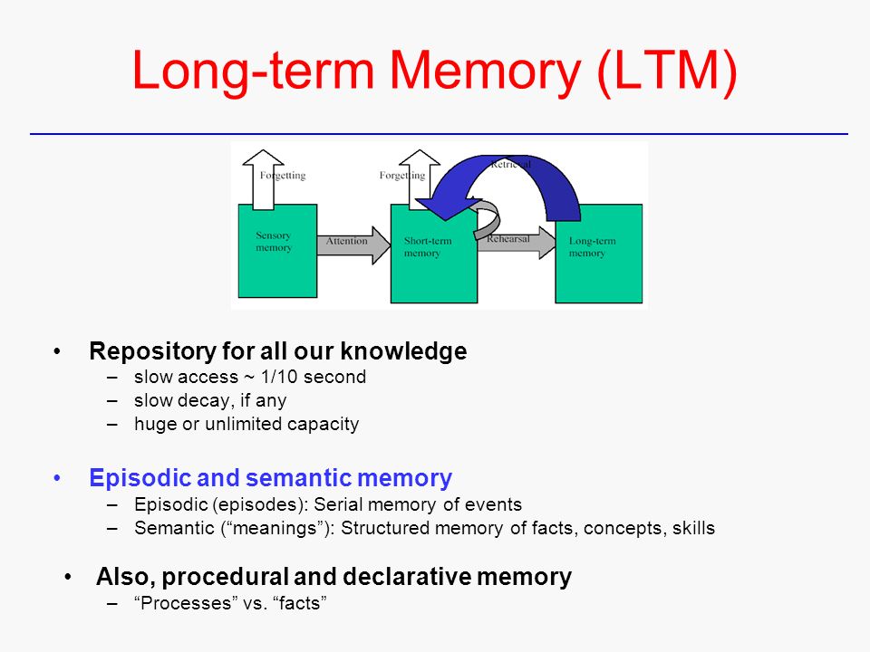 Memory process