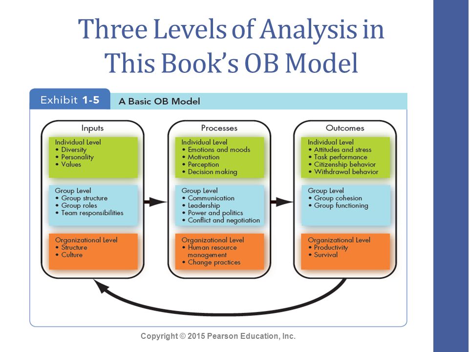 How to change behavior patterns