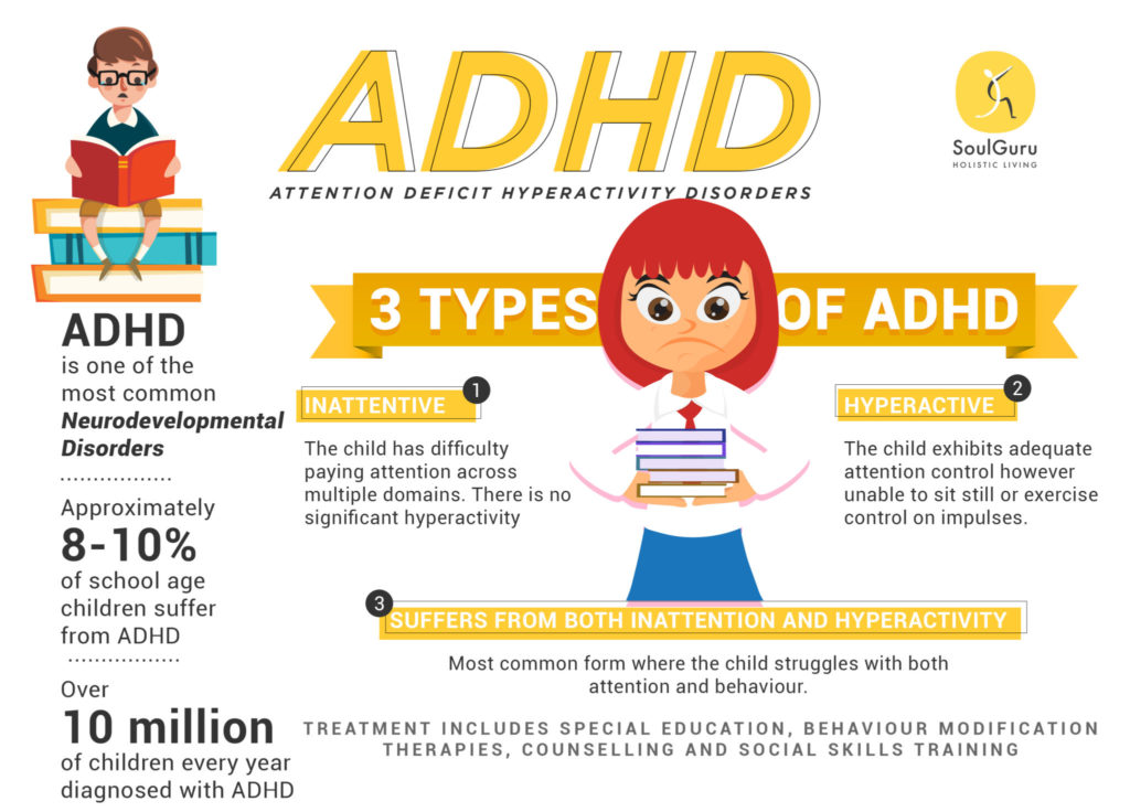 Attention disorders. ADHD Types. ADHD Symptoms. ADHD hyperactivity. Attention deficit hyperactivity Disorder.