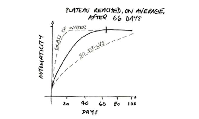 66 days habit