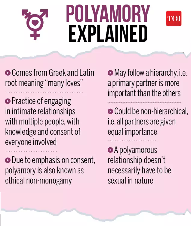 Relationship means. Полиамория. Полиамория виды. Сообщество полиамория. Полиамория и открытые отношения.