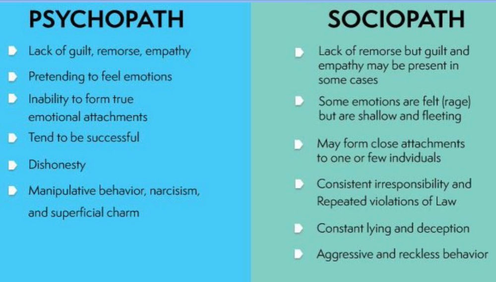 Signs Of A Sociopath Man