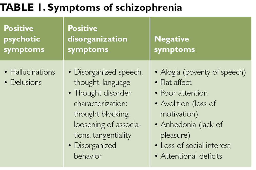Symptoms of bipolar quiz
