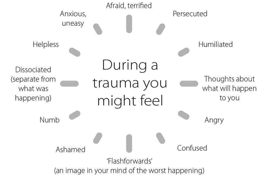 How to overcome trauma