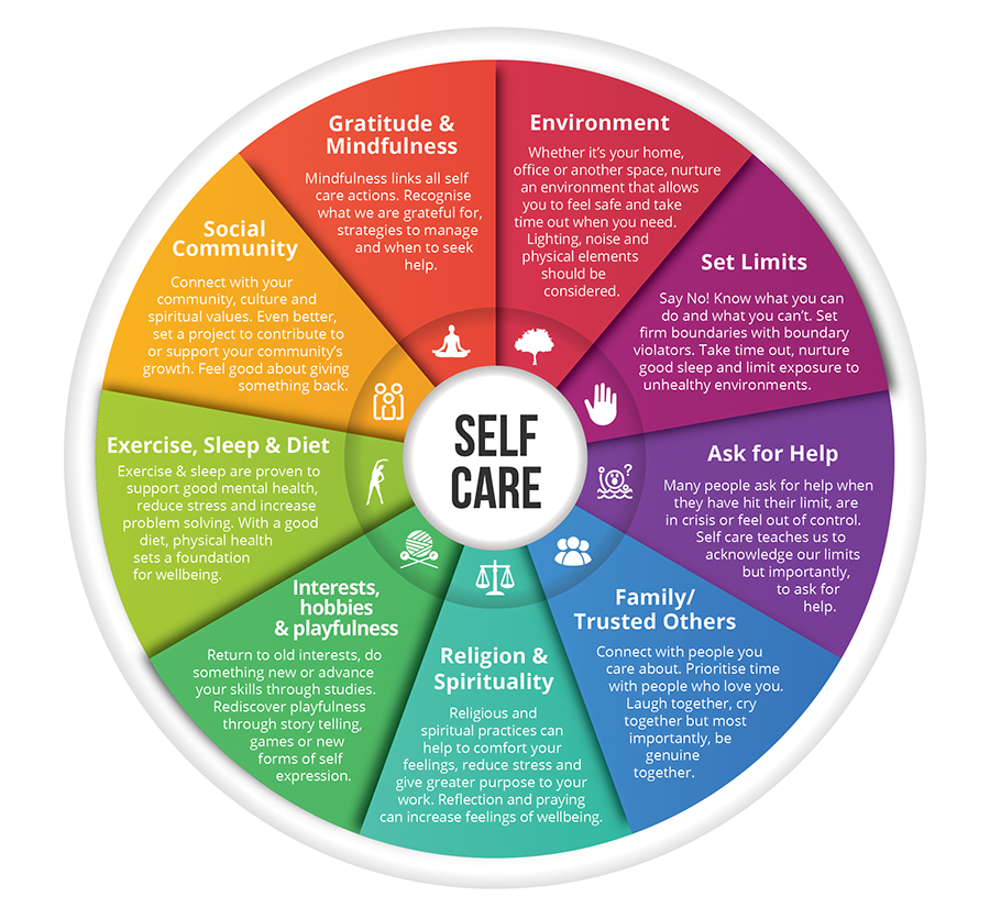 Examples of self care plans