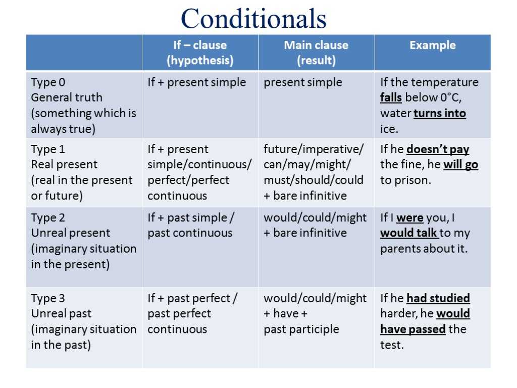 What it means to be present