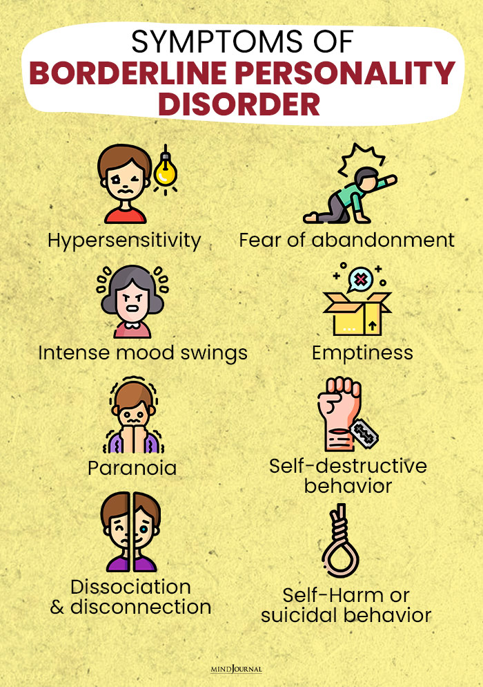 Signs of borderline personality disorder test