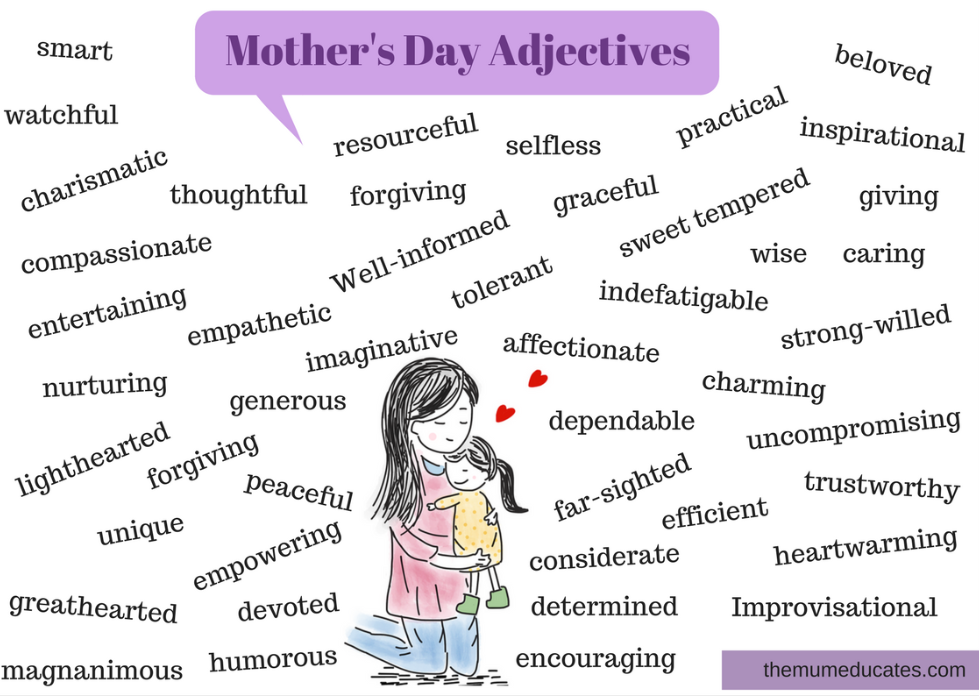 Adjectives. Descriptive adjectives. Adjectives about mother. Adjectives describe.