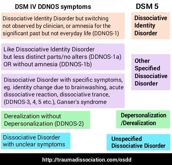 Dsm 5 criteria for persistent depressive disorder