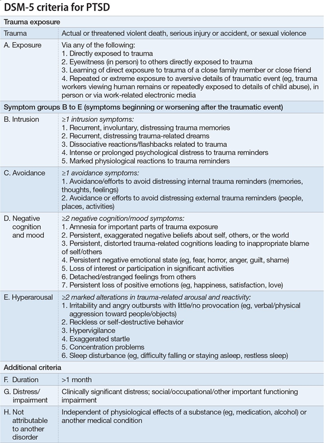 History of PTSD and Trauma Diagnoses - Shell shock to the DSM