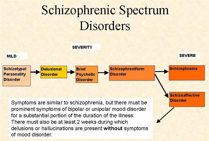 Can you be cured from schizophrenia