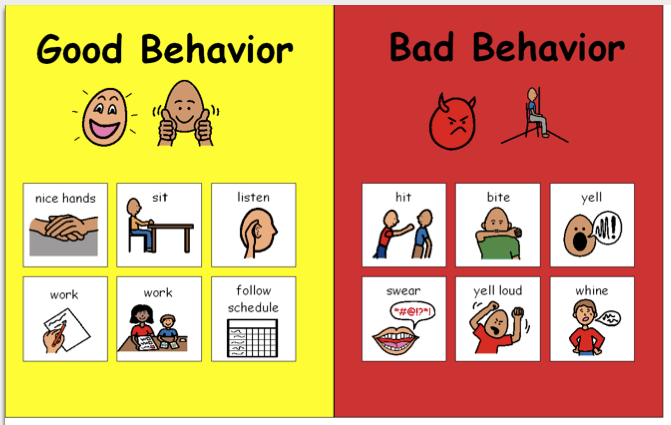 How good is he. Rules of Classroom behaviour. School Rules of Behavior. Good and Bad Behavior. Rules of behaviour in the Classroom.