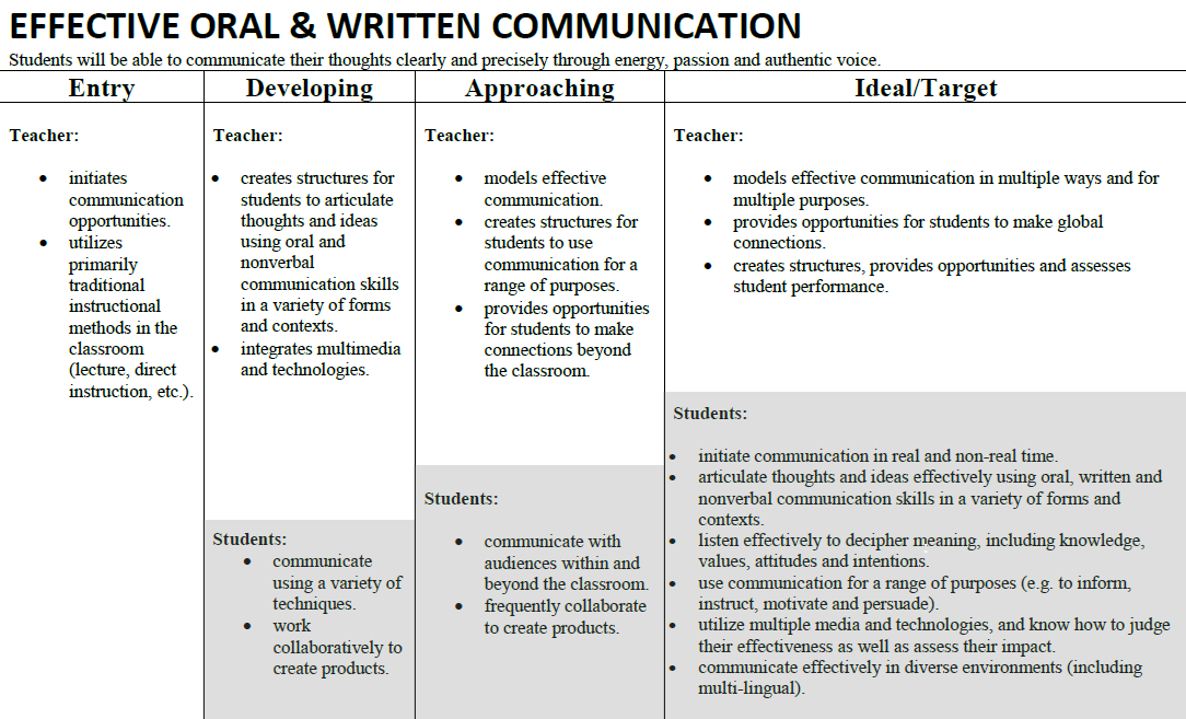 Writing lesson plans. Communication structure. Lesson Plan for students.