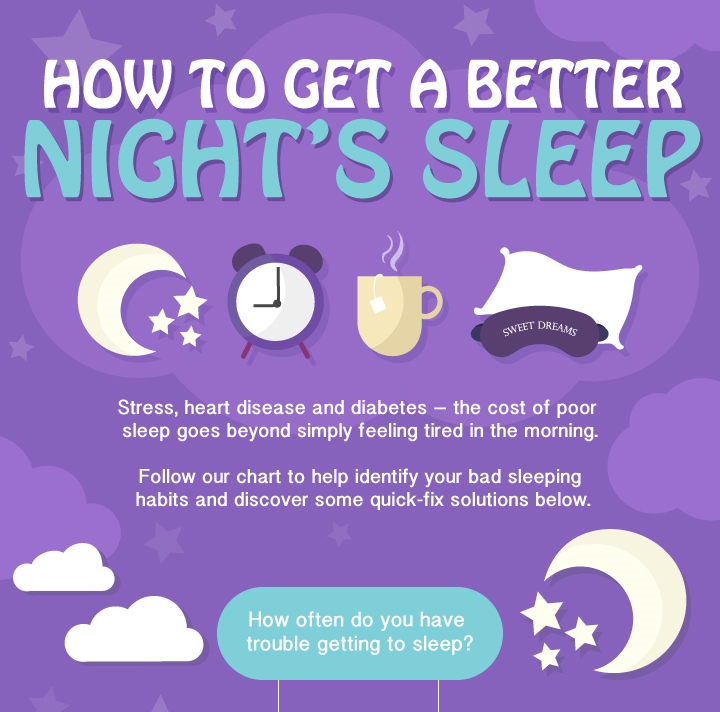 Were you sleeping well. Good Sleep Habits. Слип Велл. How to get good Sleep. Good Sleep Night.