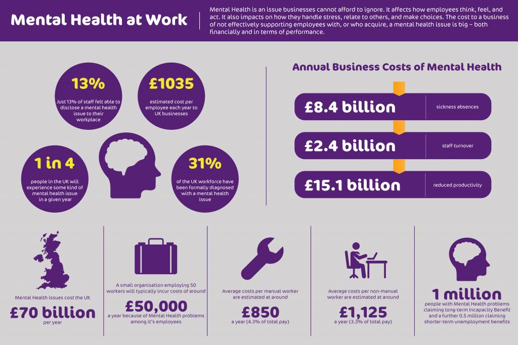 Signs of depression in workplace