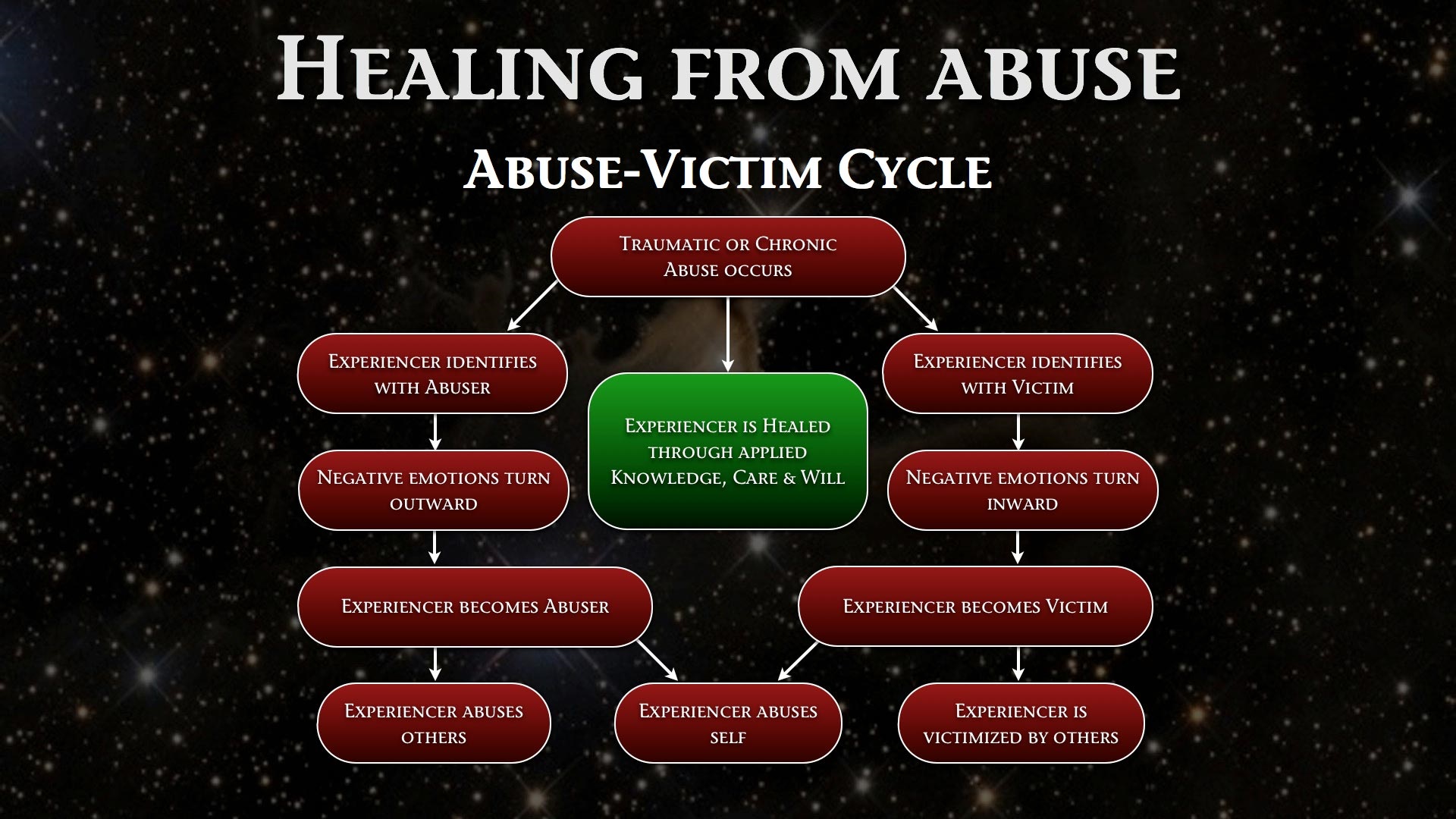 Victim of abuse becomes the abuser