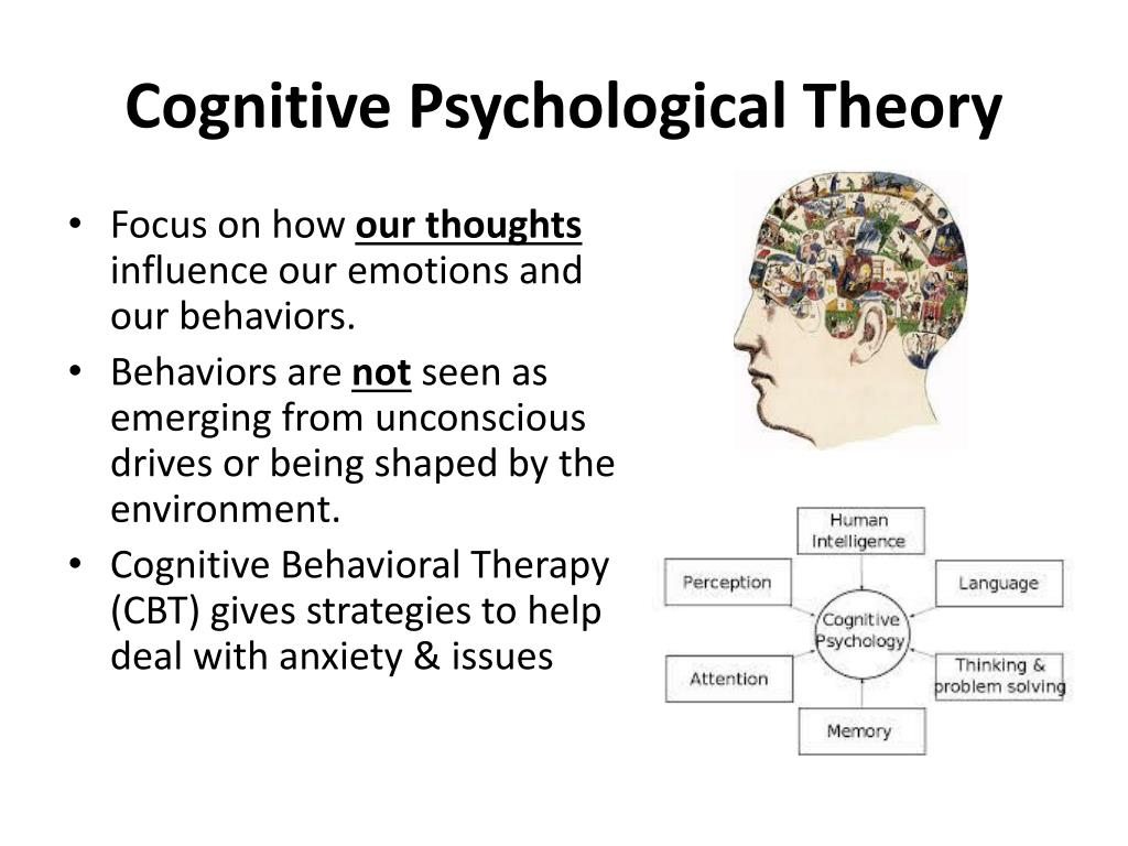 Cognitive processing. Cognitive Psychology. Cognitive model. Cognitive processes. Когнитивная психология на английском.