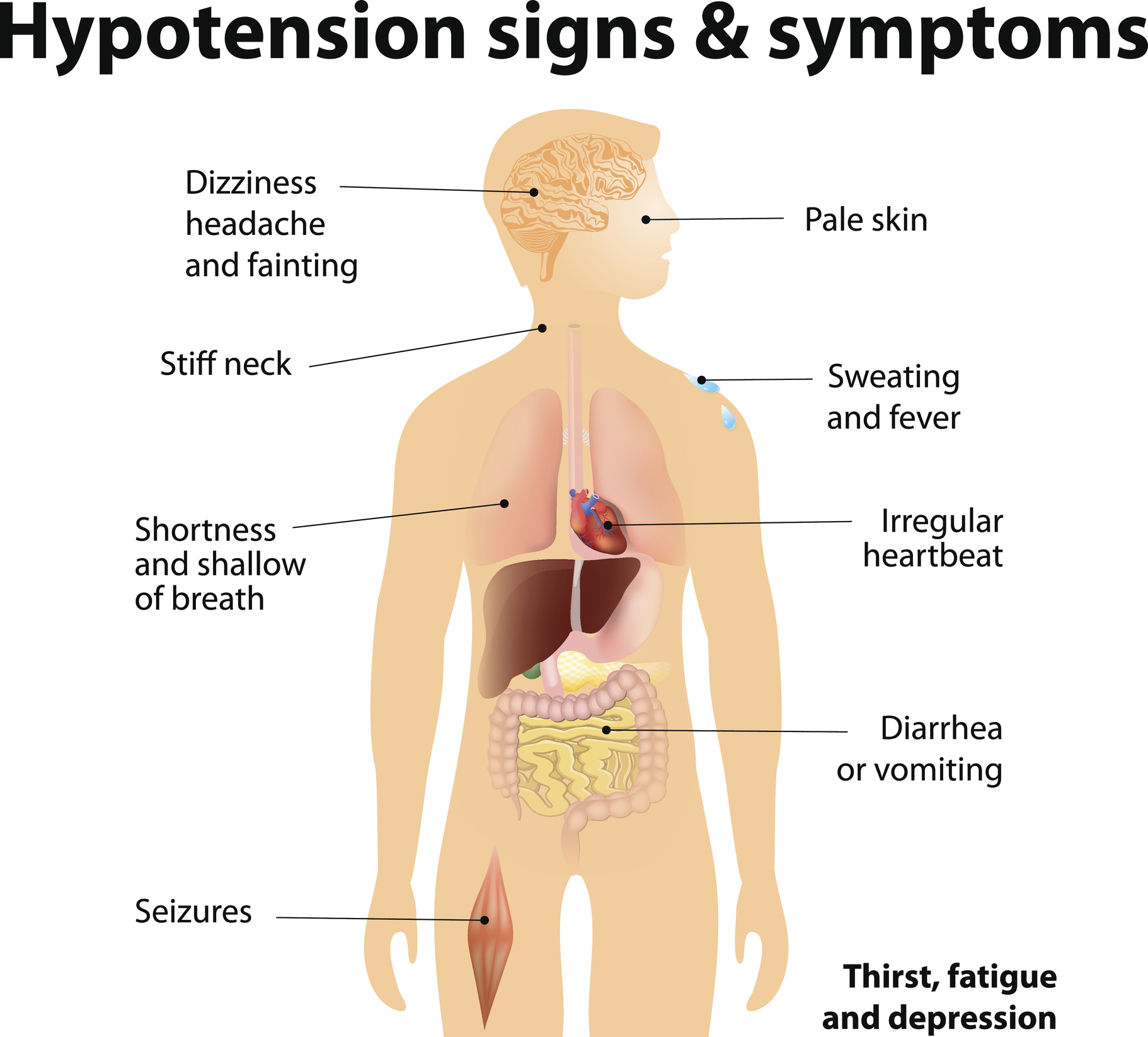 Depression symptoms and types